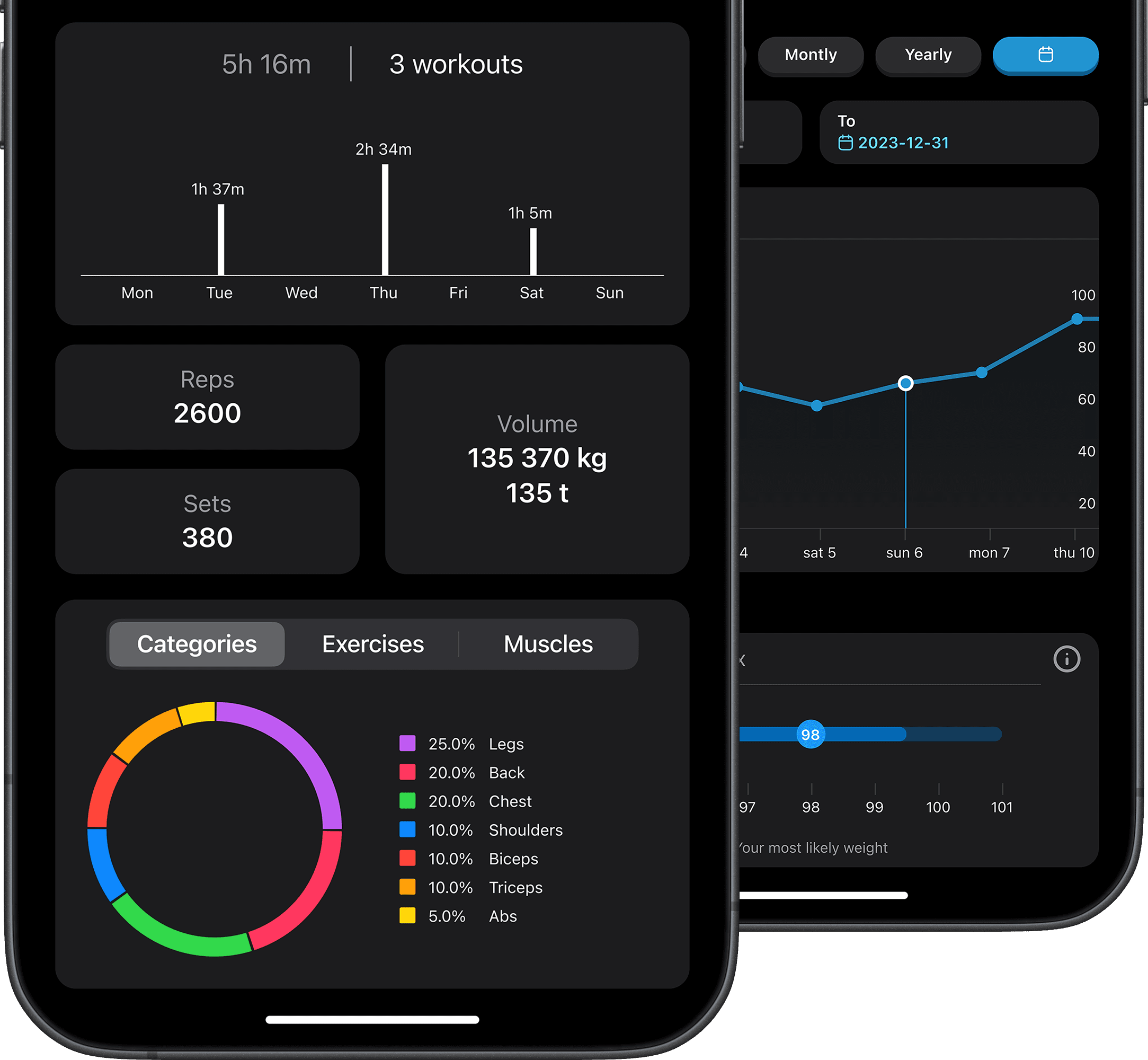 iPhone displaying the statistics screen in the Wlogr app, which shows reps, sets, muscle- and exercise distribution and more for a given time period.